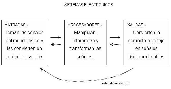 Imagen:Sistemaselectronics.JPG
